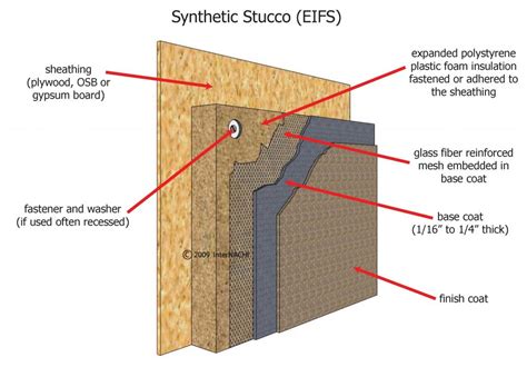 eifs wall inspection